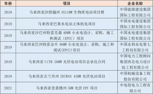 一帶一路基建合作推動馬來西亞養老服務體系建設