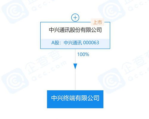 中興通訊落子四川，終端新公司注入通信建設(shè)新動能