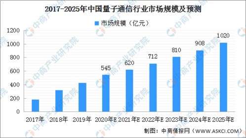 2020年國家廣域量子保密通信骨干網絡規劃建設詳解