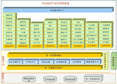 風(fēng)電場(chǎng)生產(chǎn)運(yùn)行管理系統(tǒng)的數(shù)字化革新 從文檔共享到軟件開發(fā)管理