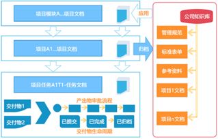 ERP企業軟件報價解析 選型、廠家與開發管理的關鍵考量