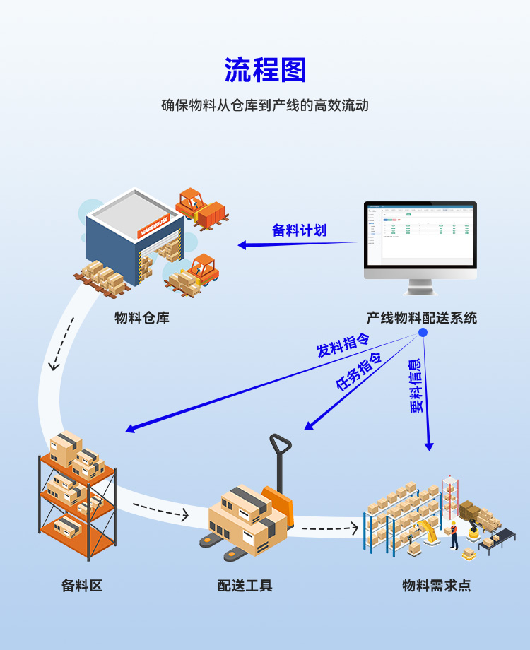 國(guó)產(chǎn)自動(dòng)投料系統(tǒng)與AGV配送驅(qū)動(dòng)的工廠車間庫(kù)存管理軟件 企業(yè)信創(chuàng)軟件開(kāi)發(fā)實(shí)踐
