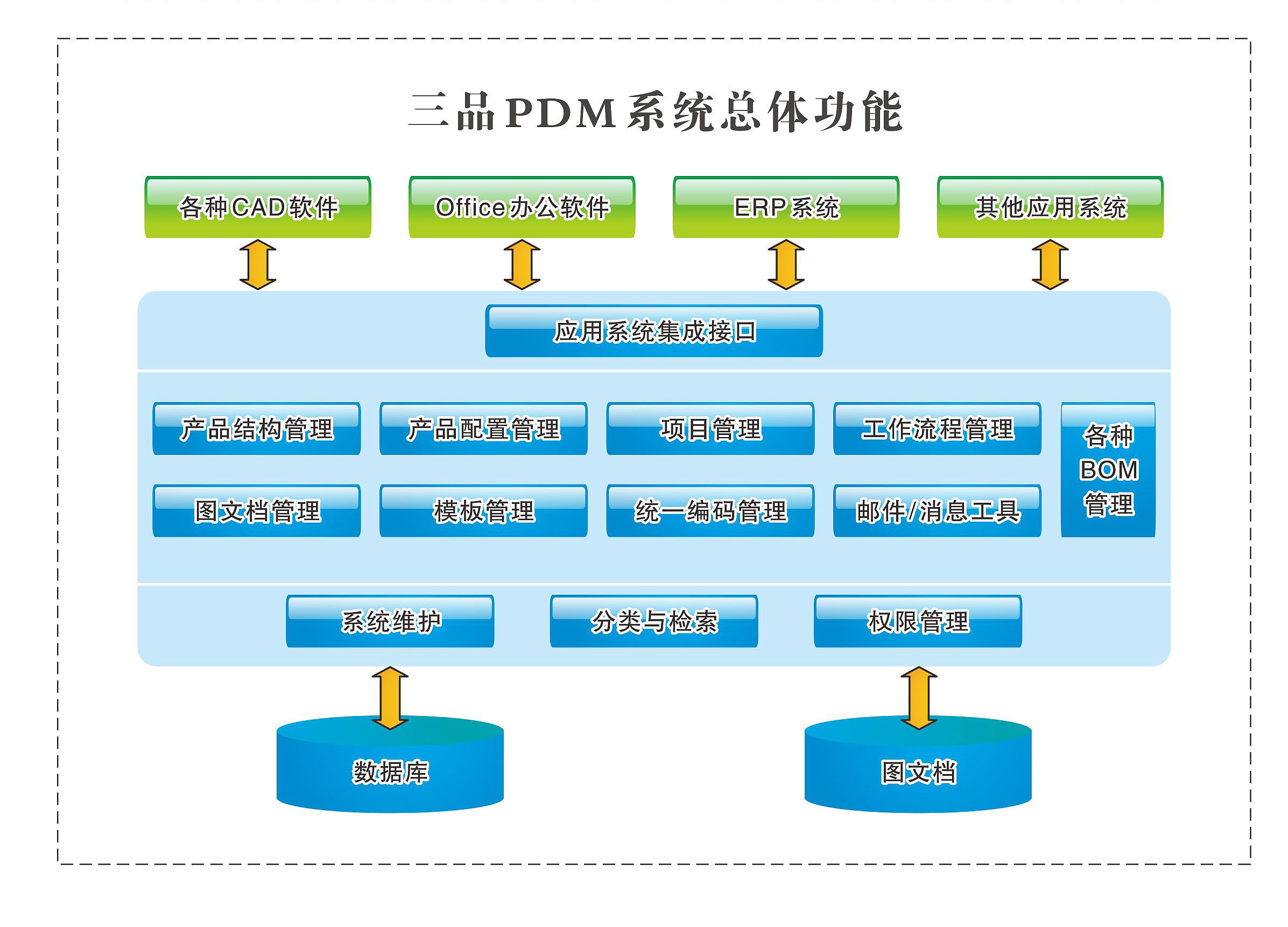 PDM 高效管理企業(yè)產品開發(fā)與軟件項目數(shù)據的核心系統(tǒng)