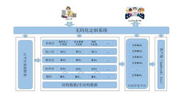 云狐WorkOS 以混合云應用創(chuàng)新引領企業(yè)軟件開發(fā)管理與未來云愿景