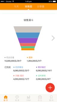 CRM軟件開發(fā) 驅動企業(yè)高效管理的核心引擎