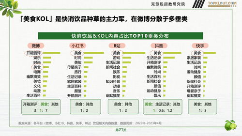 克勞銳2023年社交營銷洞察 快消飲品如何“揮桿”高端運動與極限場景