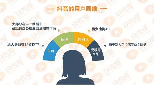 不可錯(cuò)過的良機(jī) 抖音讓我們告別猶豫，押注第三次打拋營(yíng)陣地升級(jí)的重大標(biāo)志＋驚險(xiǎn)賽事們的倒票神韻／打造高貴垂類高爾夫另議！唯有把握即刻。