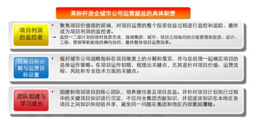 房地產(chǎn)項(xiàng)目總經(jīng)理的運(yùn)營(yíng)護(hù)城河 第一階段篇｜關(guān)于經(jīng)營(yíng)，先運(yùn)動(dòng)起來
