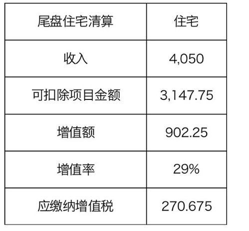 項(xiàng)目銷售計(jì)劃及清算時(shí)點(diǎn)對(duì)土增稅稅負(fù)的影響——基于運(yùn)動(dòng)項(xiàng)目經(jīng)營(yíng)的視角（不含無關(guān)聯(lián)經(jīng)營(yíng)）